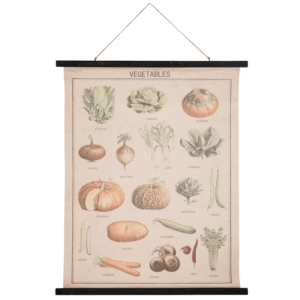Wandkaart groenten 80*2*100 cm